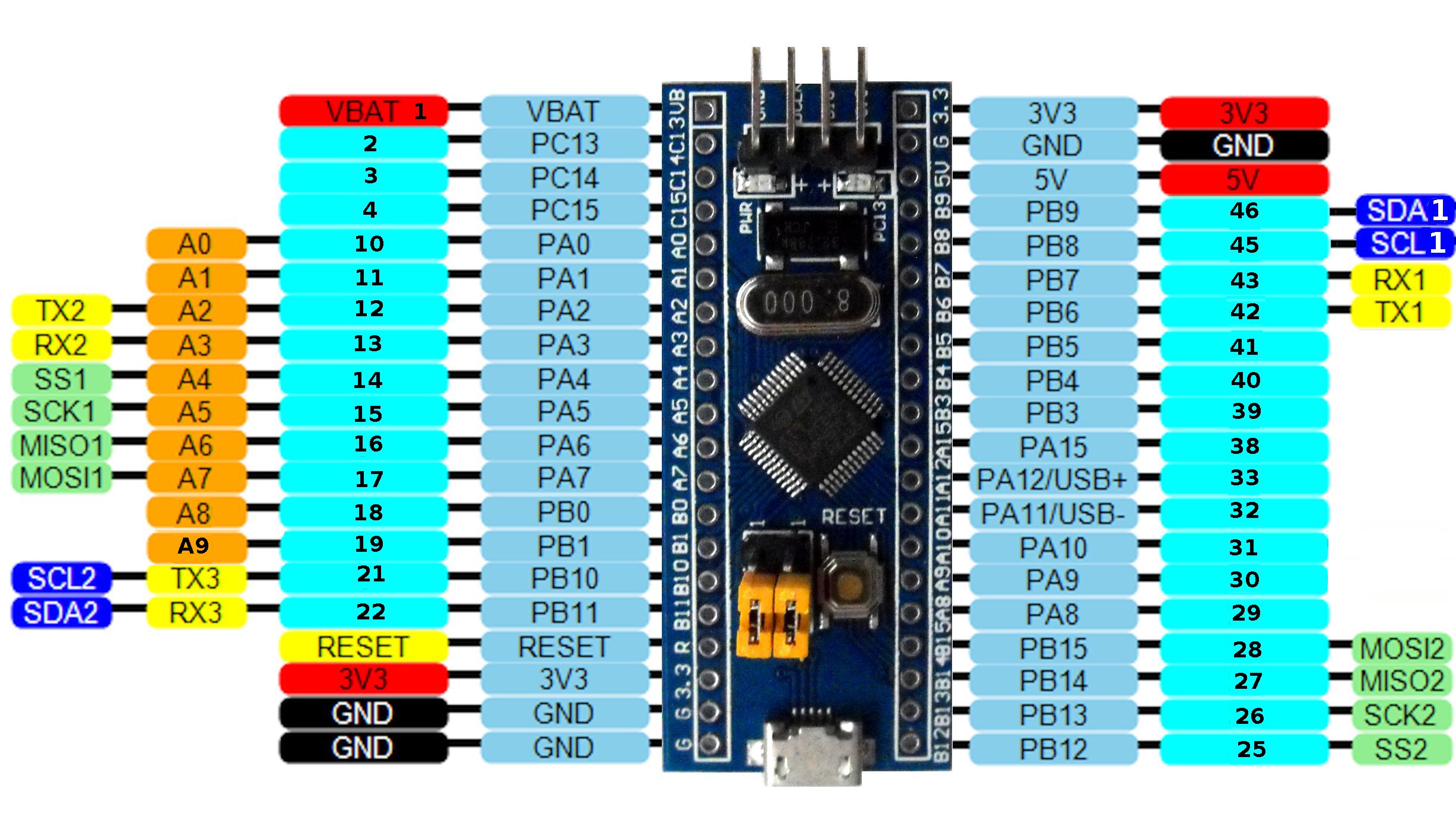 C 6 board. Stm32f103c8t6 RX TX. Stm32f103c8t6 Board pinout. Stm32 stm32f103c8t6 - -. Stm32f103c8t6 USB Port.
